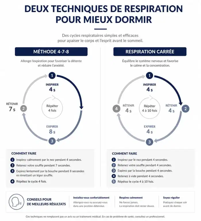 Infographie des techniques de respiration pour s'endormir rapidement : méthode 4-7-8 et respiration carrée